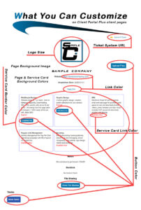 What you can customize